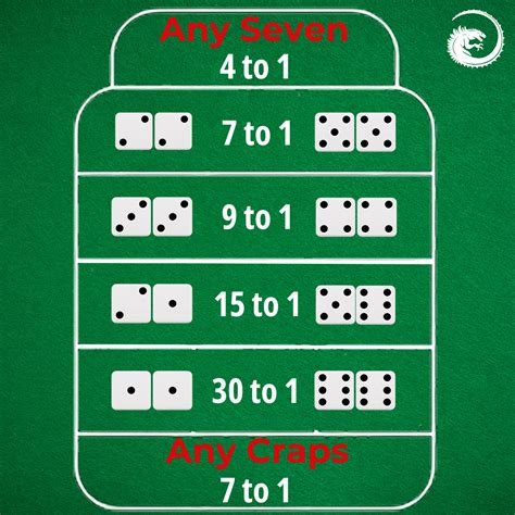 bubble craps rules|How To Play Craps: The Complete Beginner's Guide.